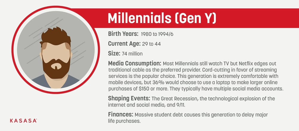 Boomers, Gen X, Gen Y, Gen Z, Gen A and Gen B explained